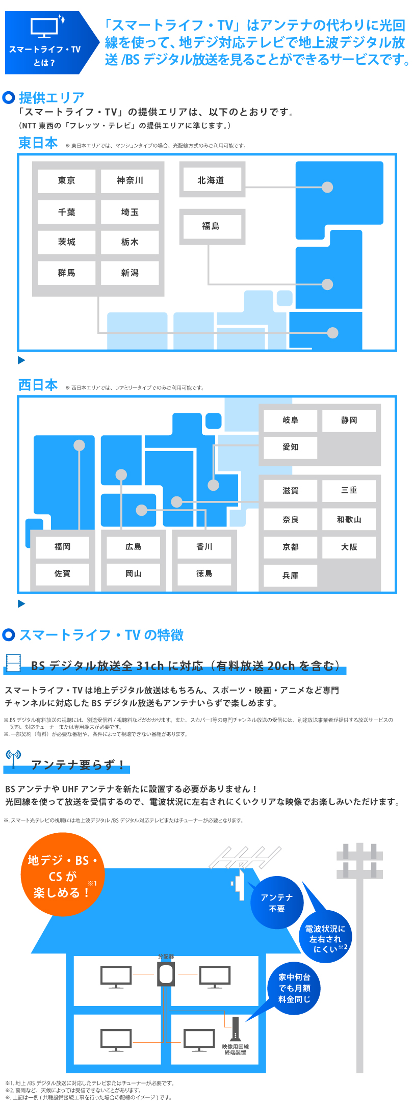 スマートライフ・TV