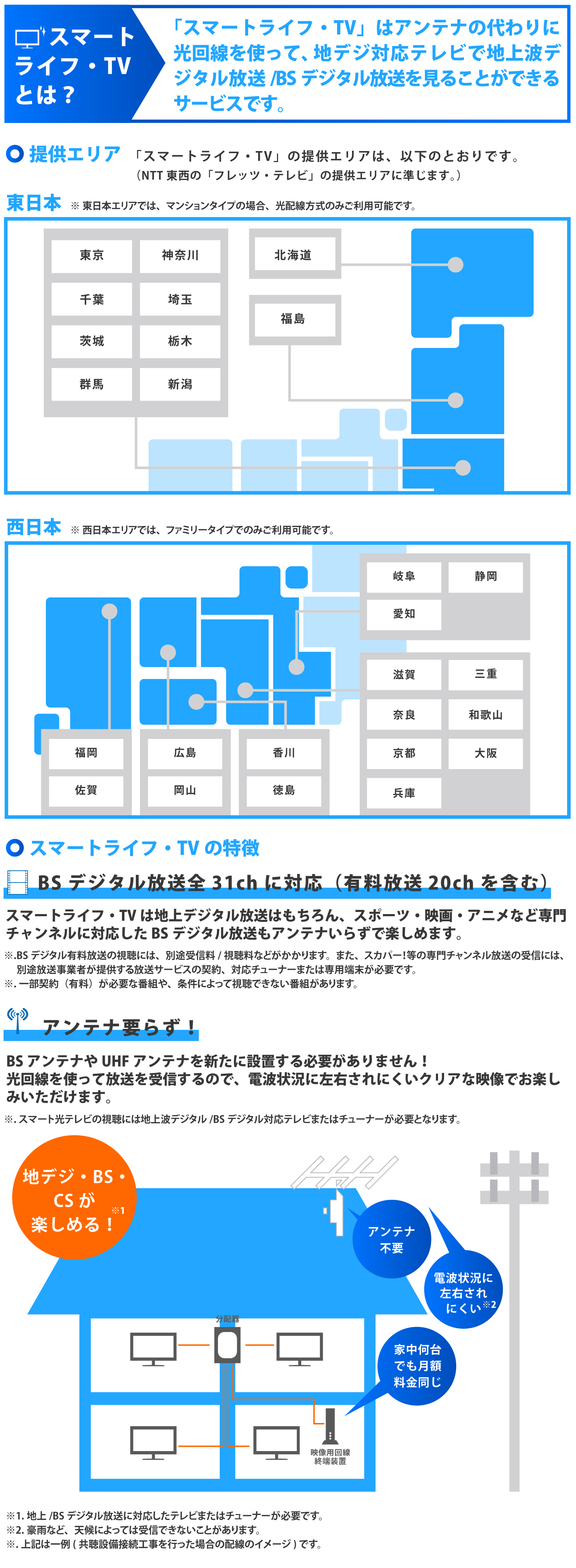 スマートライフ・TV