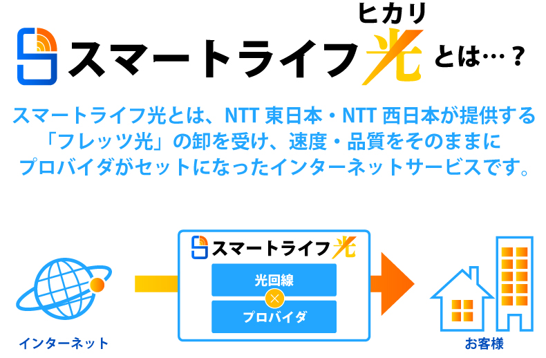 スマートライフ光とは？