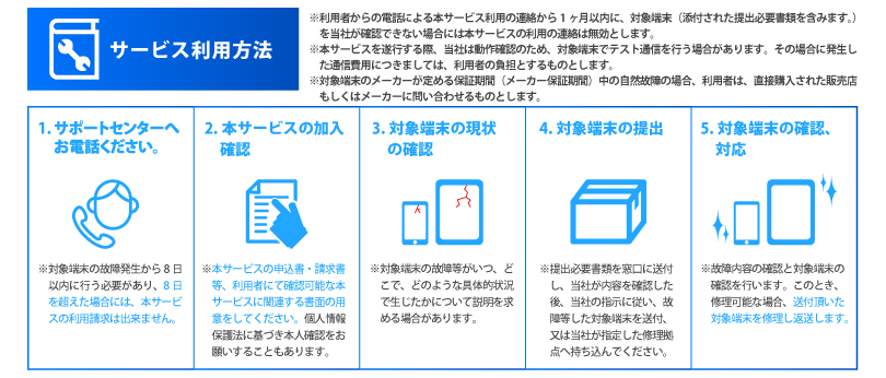 利用方法