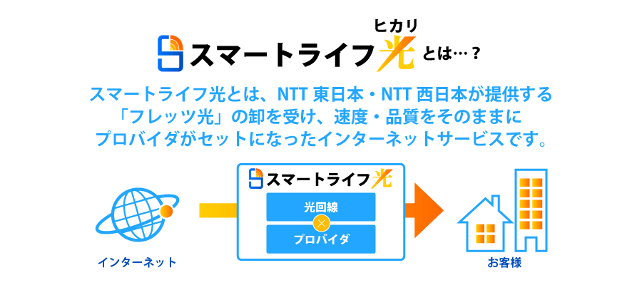 スマートライフ光とは？